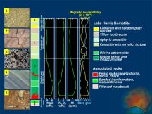 Stratigraphic Section Through the Lake Harris Komatiite (73 KB).