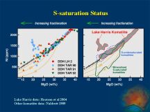 S-saturation Status of the Lake Harris Komatiite (53 KB).
