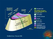 Section through Sub-chamber A of the Sally Malay Intrusion (49 KB).