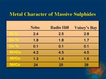 Metal Character of Massive Sulphides (47 KB).