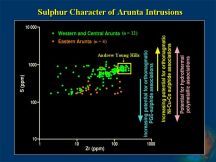 Sulphur Character of Arunta Intrusions (49 KB).