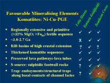 Favourable Mineralising Elements Komatiites: Ni-Cu-PGE (73 KB).