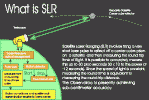 What is SLR? Diagram showing how SLR works. Click for larger 13k image
