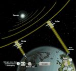 VLBI conception; the image for the NASA VLBI group, used with permission - linked image is 40k