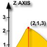 Local 3D Cartesian Coordinates, Grid Values X and Y + Height Z graphic, linked image=12k