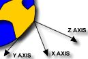 Earth diagram showing two local coordinate systems defined on either earth side, linked image=9k