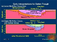 Early interpretations for Batten Trough (54.4 KB).