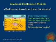 Austrlian Diamond Exploration: Where to next?
