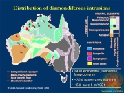 Austrlian Diamond Exploration: Where to next?