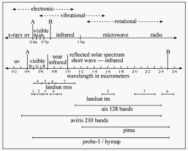 electromagnetic spectrum
