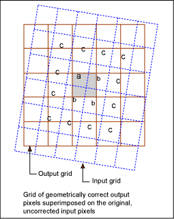 ACRES resampled grid of geometrically correct output pixels superimposed on the original uncorrected input pixels