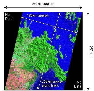 Sample window for larger Landsat ETM+ or TM Image