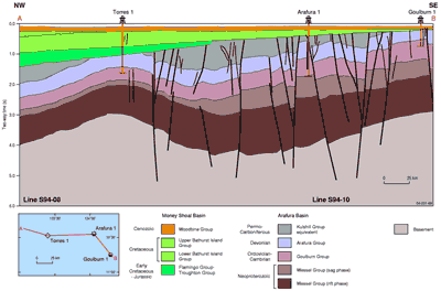 Regional cross-section through the Goulburn Graben - from Torres 1 to Goulburn 1 (Earl, 2006)