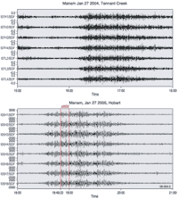 Fig 5. Acoustic signals from the eruption of Manam volcano of 27 January 2005. 