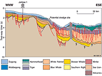 Fig 4. Location of planned dredge sampling site at the boundary between the Ceduna and Eyre sub-basins.
