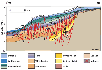 Fig 5. Natural hydrocarbon seep model for the Ceduna Sub-basin.