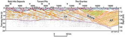 Fig 2. Schematic diagram showing main features of the Tanami traverse 05GA-T1.