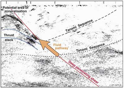 Fig 3. Schematic representation of potential areas selection strategy.