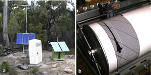 A seismograph has four basic components