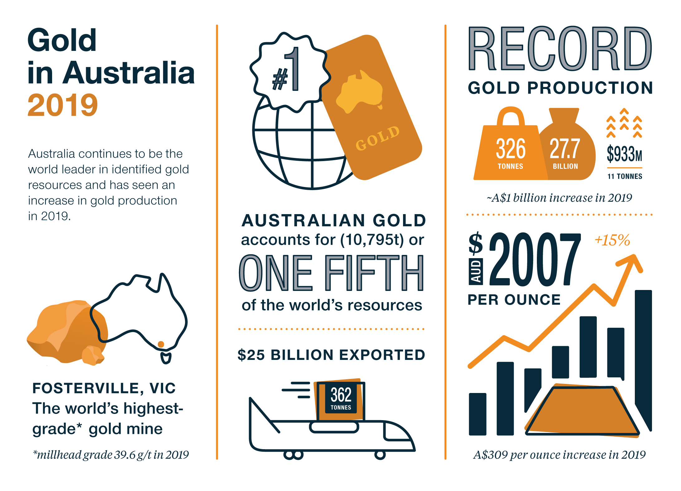 Due to the complexity of this image and the niche scientific target audience, no alternative description has been provided. Please email Geoscience Australia at clientservices@ga.gov.au for an alternative description.