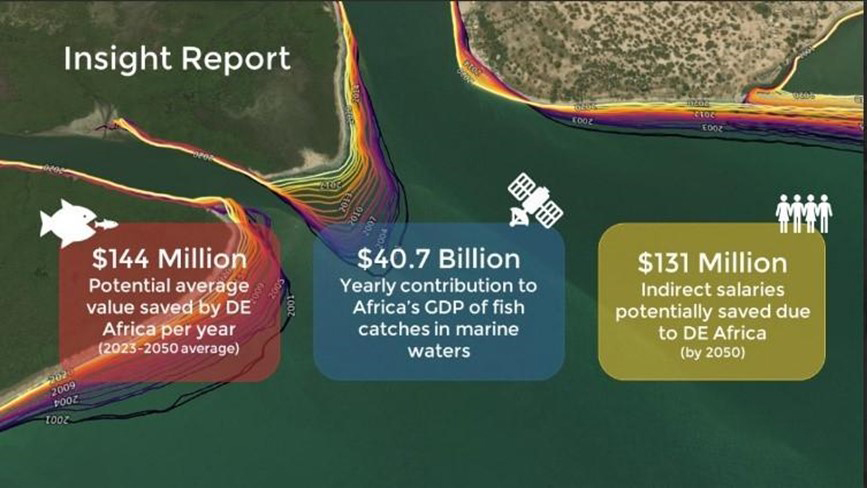 The Digital Earth Africa Cost to Coasts Insight Report shows US$144 million potential average value saved by DE Africa per year (2023-2050 average), US$40.7 billion US yearly contribution to Africa’s GDP of fish catches in marine waters, and US$131 million indirect salaries potentially saved due to DE Africa by 2050