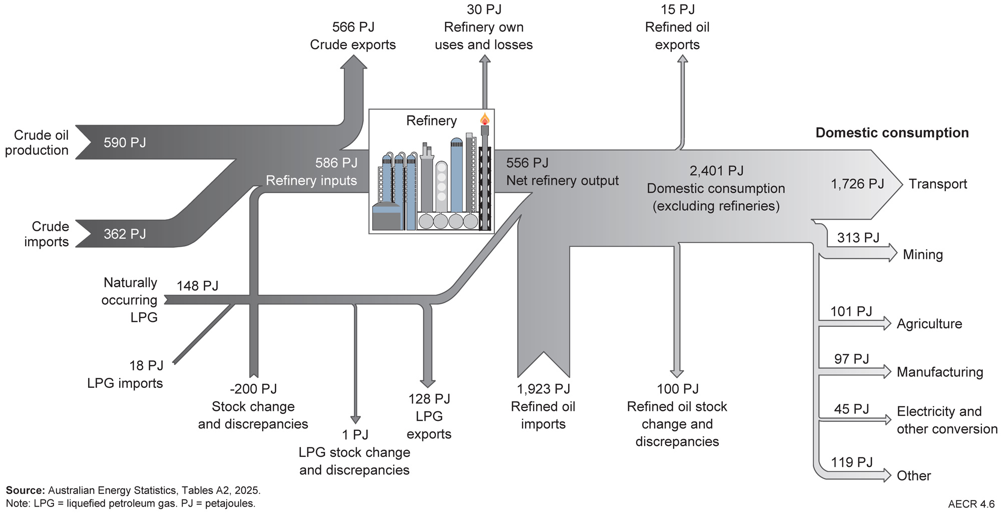 Due to the limited audience of this diagram and its complexity, no alternative description has been provided. Please email clientservices@ga.gov.au