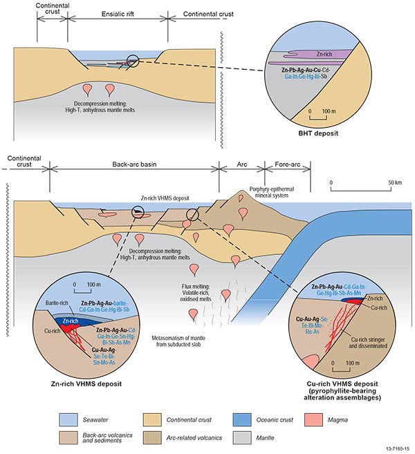 Figure 2.6.1 This figure schematically illustrates the spatial distribution of mineral deposit types and their associated critical commodities within the sub-aqueous volcanic-related mineral system. For more information contact clientservices@ga.gov.au.