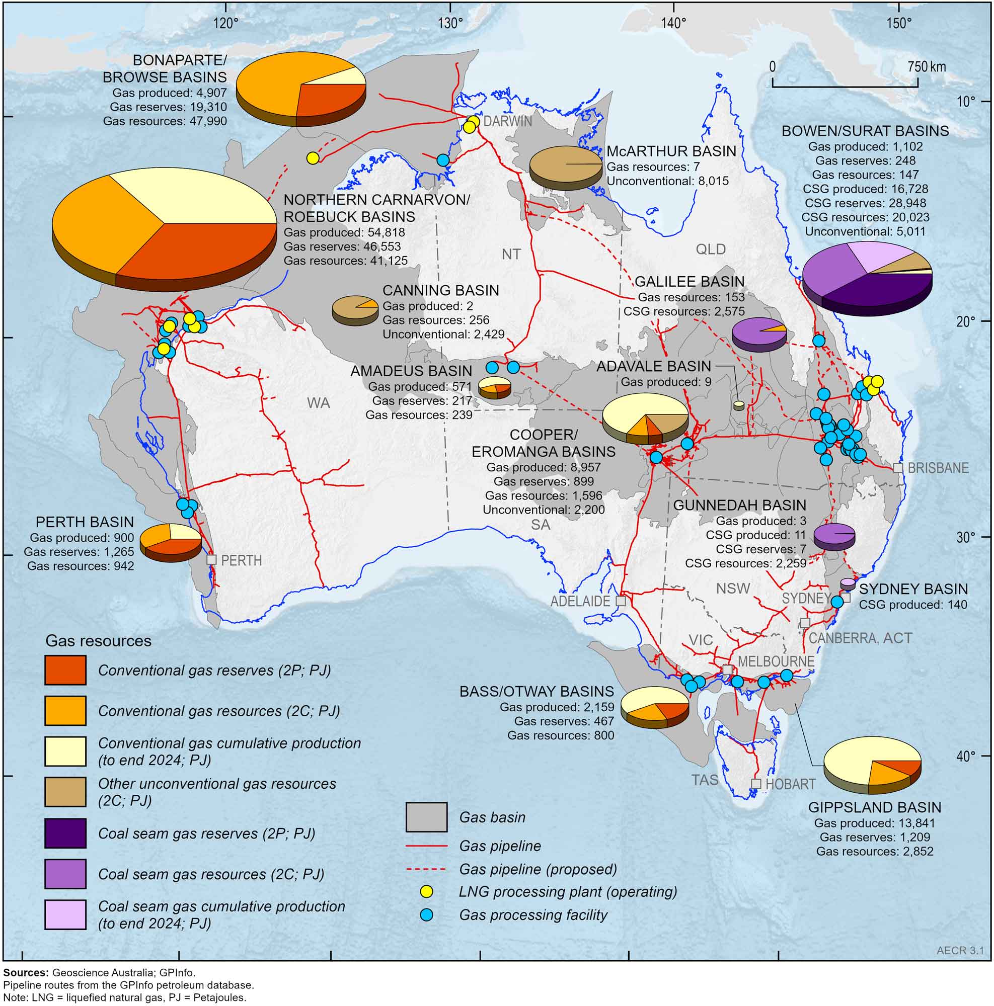 A map of Australia showing Australia’s remaining gas reserves (2P) and contingent resources (2C) during 2024 and cumulative production to end 2024 by geological basin
