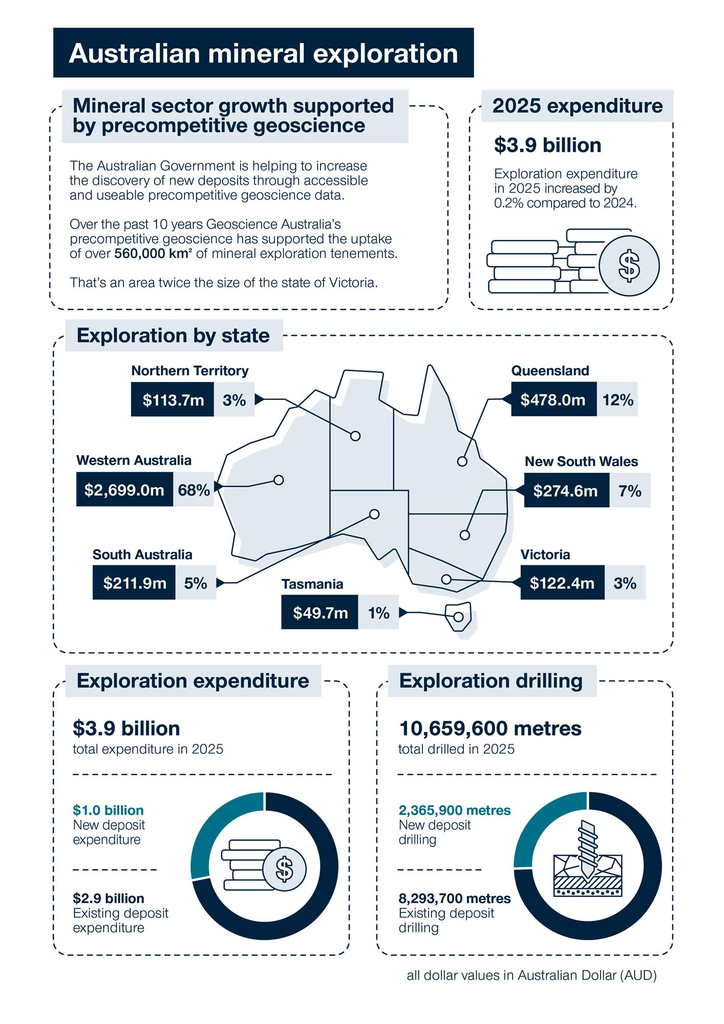 Infographic