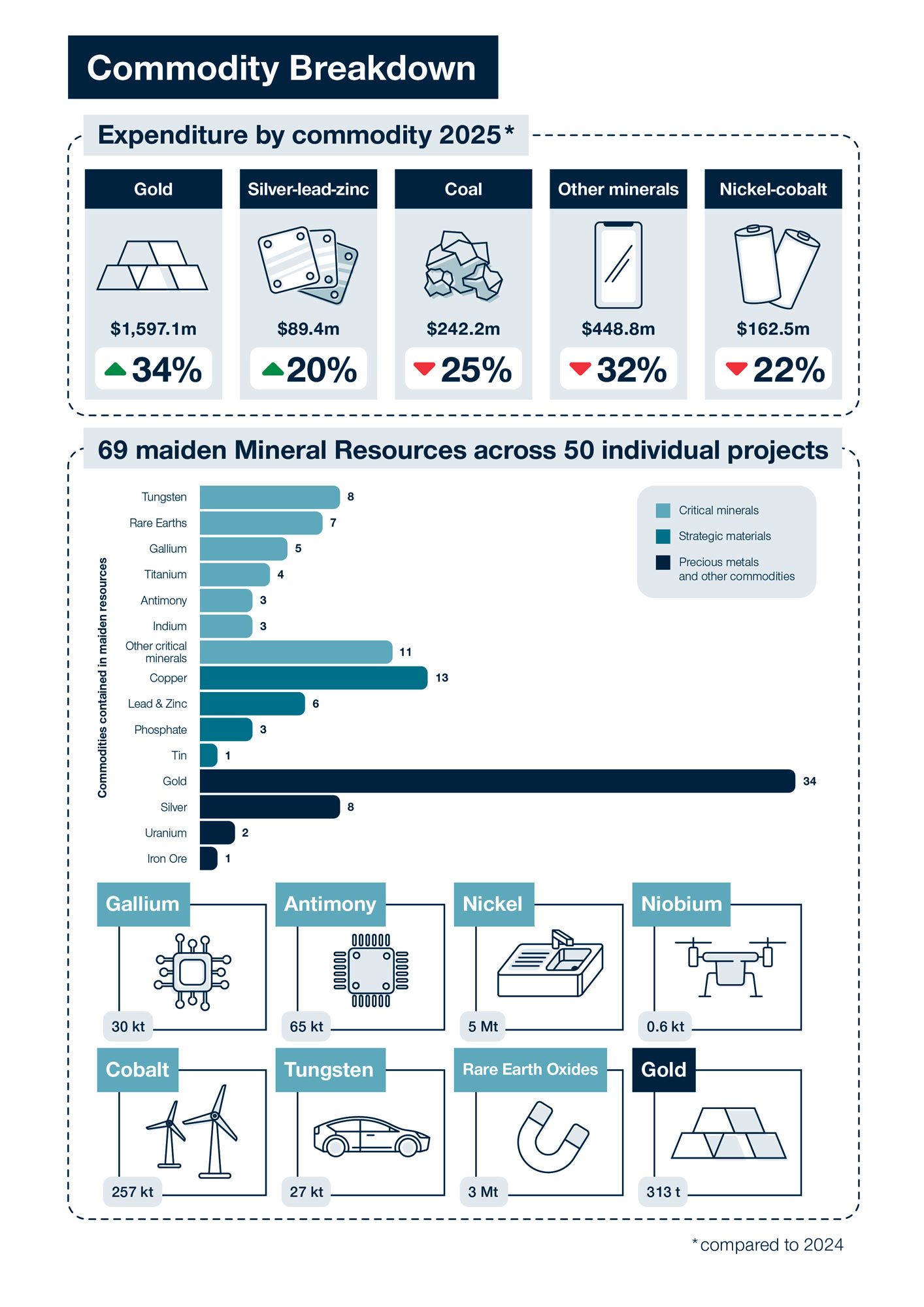 Infographic