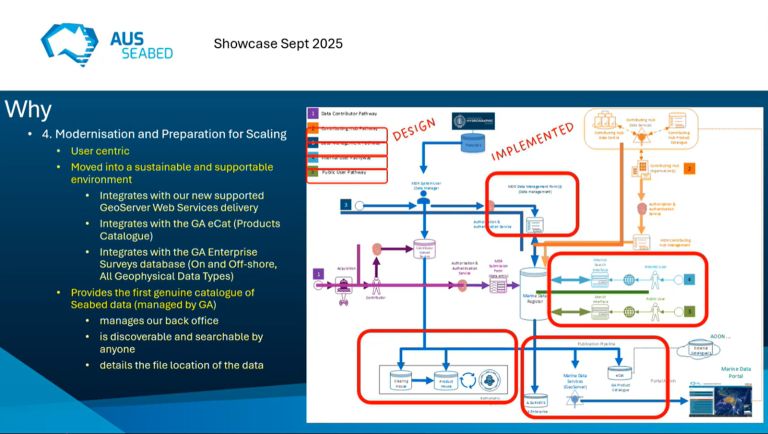 Screenshot of AusSeabed presentation slide showing the benefits of modernising seabed data management