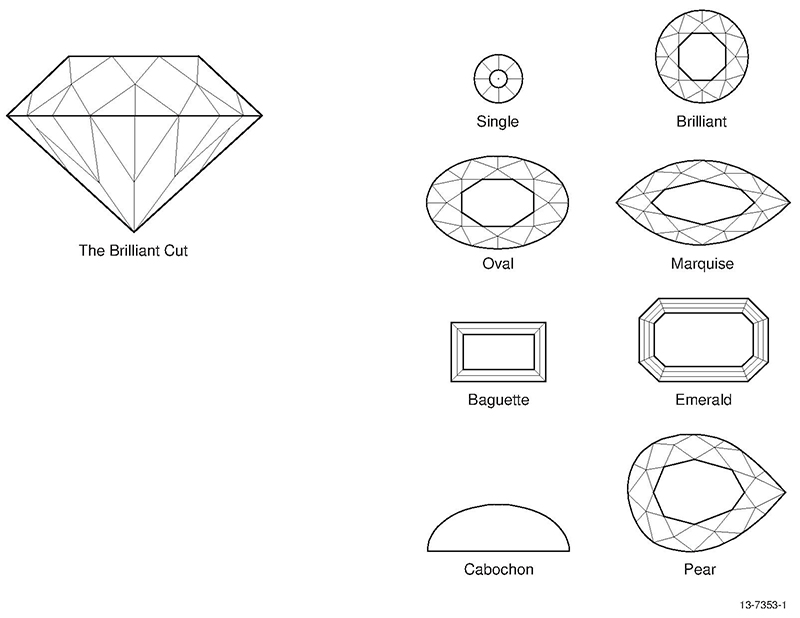 Line drawing of various shapes that diamonds can be cut into