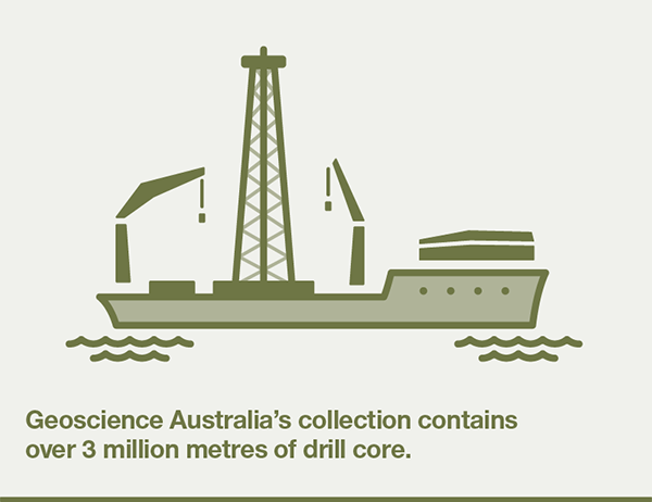 Geoscience Australia's collection contains over 3 million metres of drill core.