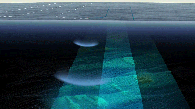 Figure 3: The ships path is regularly spaced and the soundwaves overlap to ensure all areas are covered.