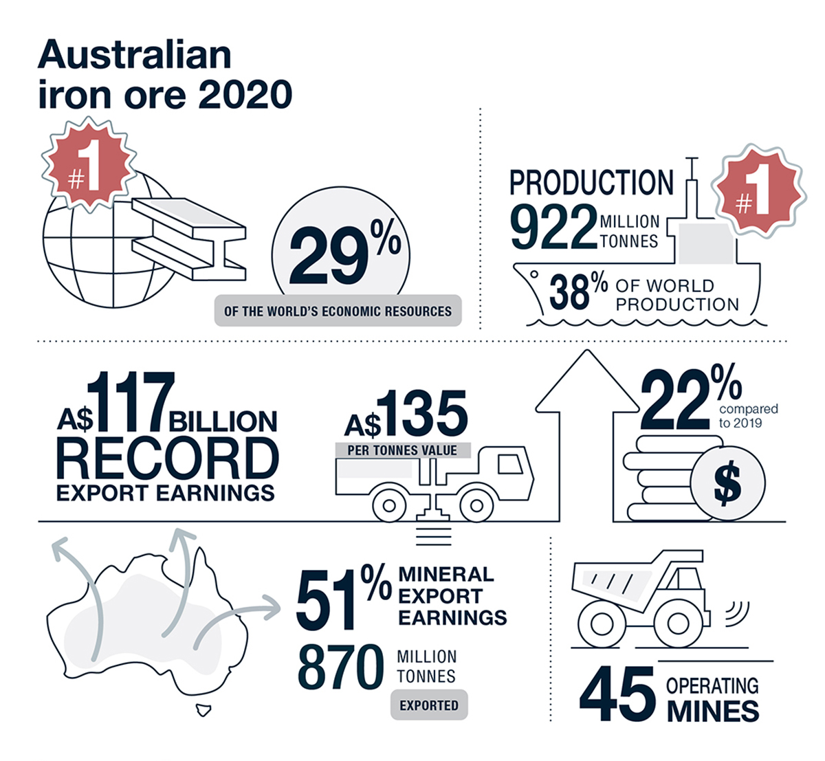 Due to the limited audience of this diagram and its complexity, no alternative description has been provided. Please email clientservices@ga.gov.au