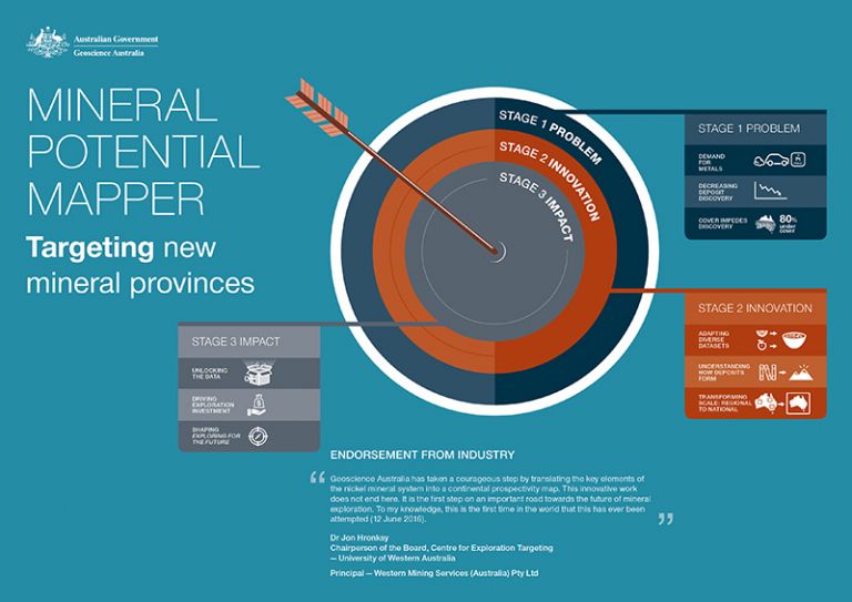 Due to the limited audience of this diagram and its complexity, no alternative description has been provided. Please email clientservices@ga.gov.au