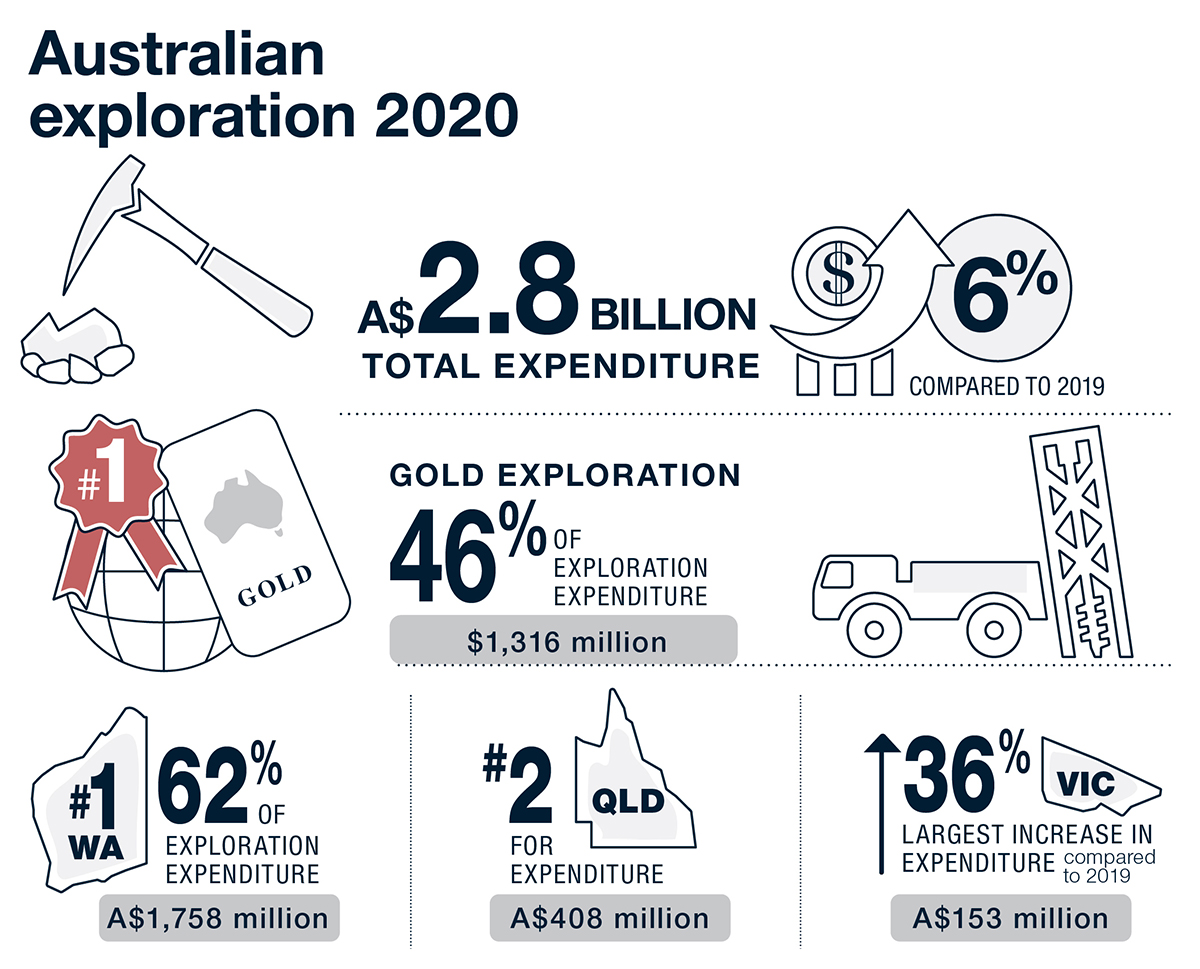 Due to the limited audience of this diagram and its complexity, no alternative description has been provided. Please email clientservices@ga.gov.au