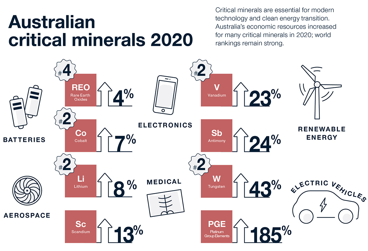 Due to the limited audience of this diagram and its complexity, no alternative description has been provided. Please email clientservices@ga.gov.au