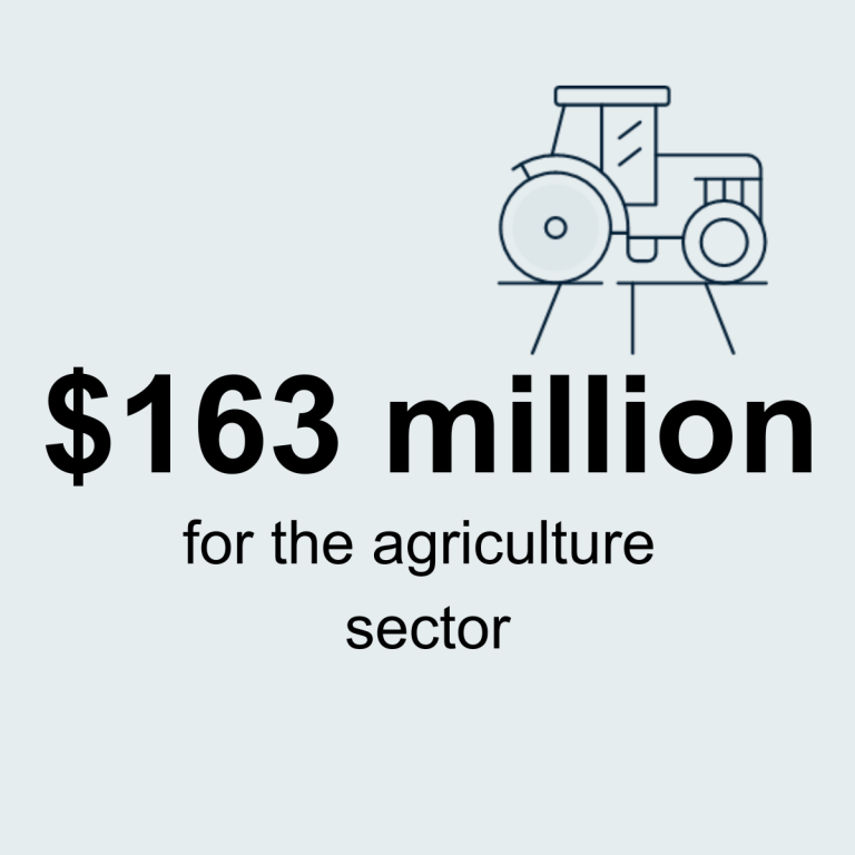 $163 million in agriculture