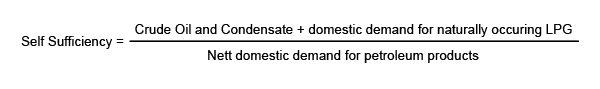 Self sufficiency equals crude oil and condensate plus domestic demand for naturally occuring LPG divided by nett domestic demand for petroleum products