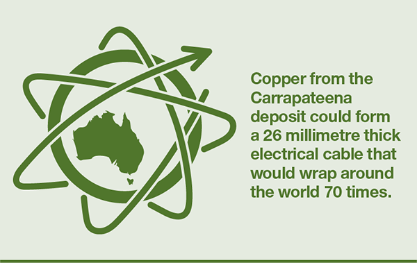 Copper from the Carrapateena deposit could form a 26 millimetre thick electrical cable that would wrap around the world 70 times.