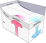 Diagram explaining variation in ocean floor caused by dynamic topography.