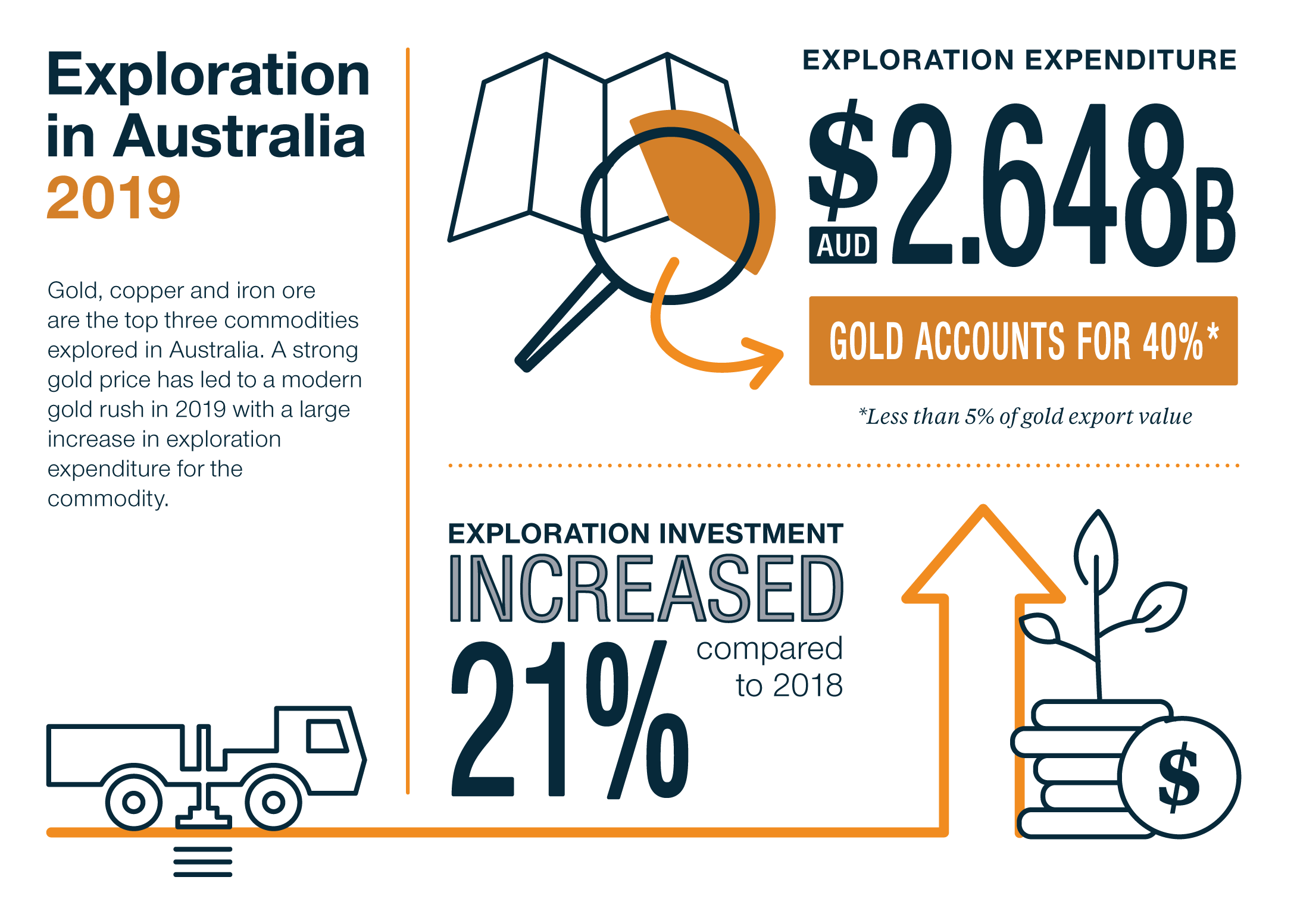 Due to the complexity of this image and the niche scientific target audience, no alternative description has been provided. Please email Geoscience Australia at clientservices@ga.gov.au for an alternative description.