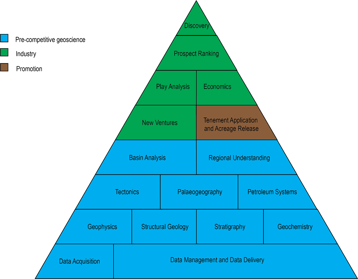 Due to the limited audience of this diagram and its complexity, no alternative description has been provided. Please email clientservices@ga.gov.au