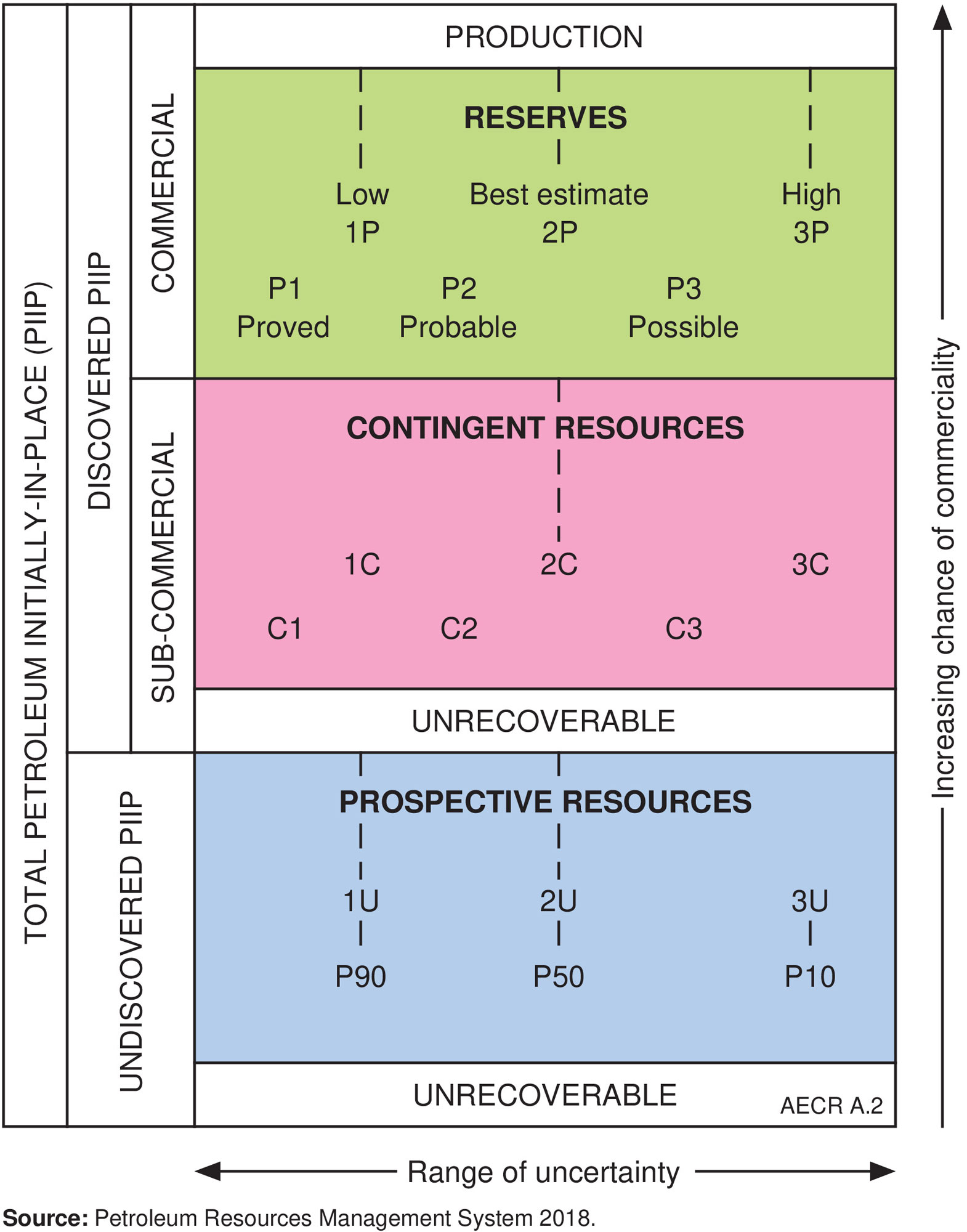 Due to the limited audience of this diagram and its complexity, no alternative description has been provided. Please email clientservices@ga.gov.au