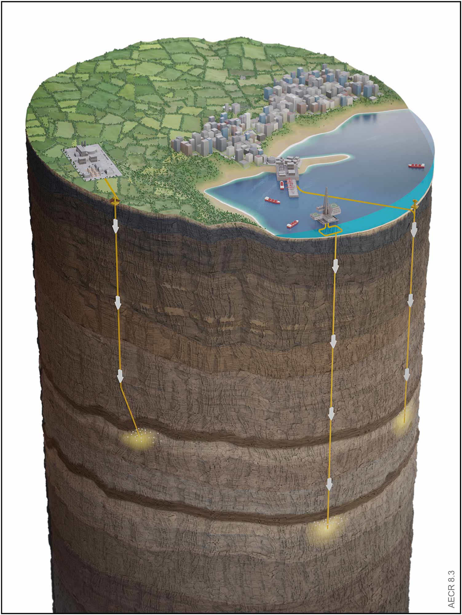 A schematic illustration showing Carbon Capture and Storage (CCS) where the injection of CO2 into deep underground geological formations where it is permanently trapped.
