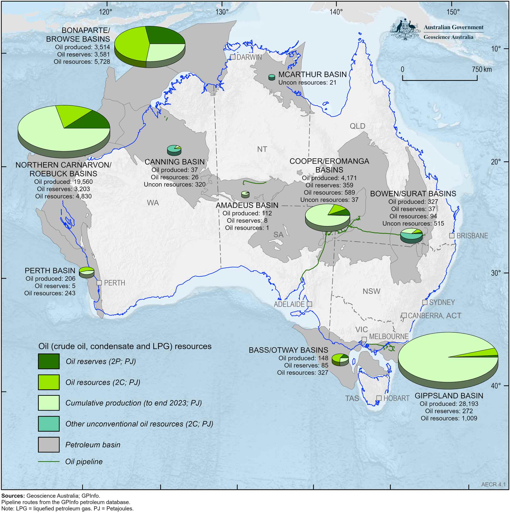 A map of Australia showing Australia’s remaining oil reserves (2P) and contingent resources (2C) during 2023 and cumulative production to end 2023 by geological basin