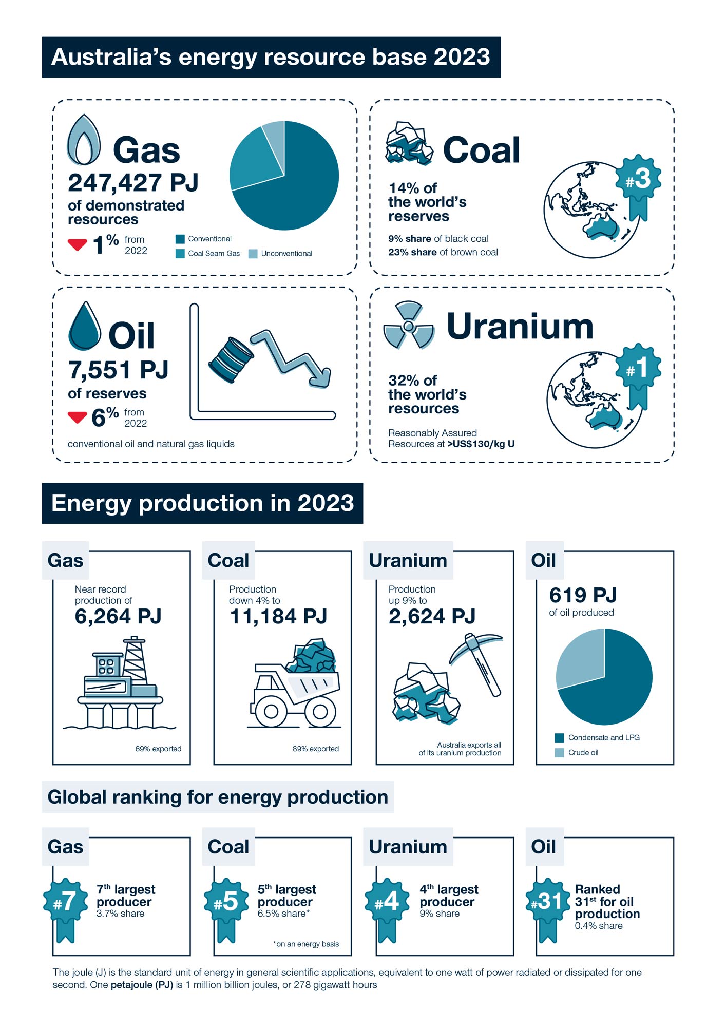Due to the limited audience of this diagram and its complexity, no alternative description has been provided. Please email clientservices@ga.gov.au