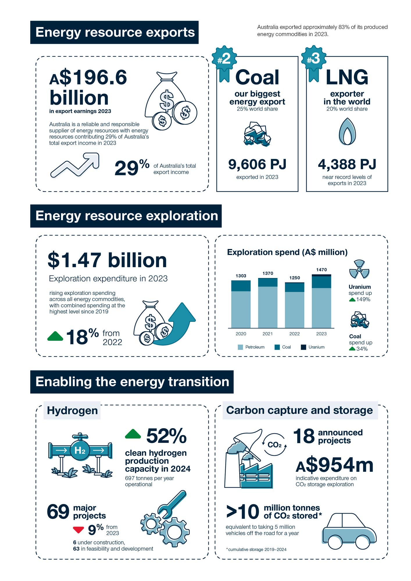 Due to the limited audience of this diagram and its complexity, no alternative description has been provided. Please email clientservices@ga.gov.au