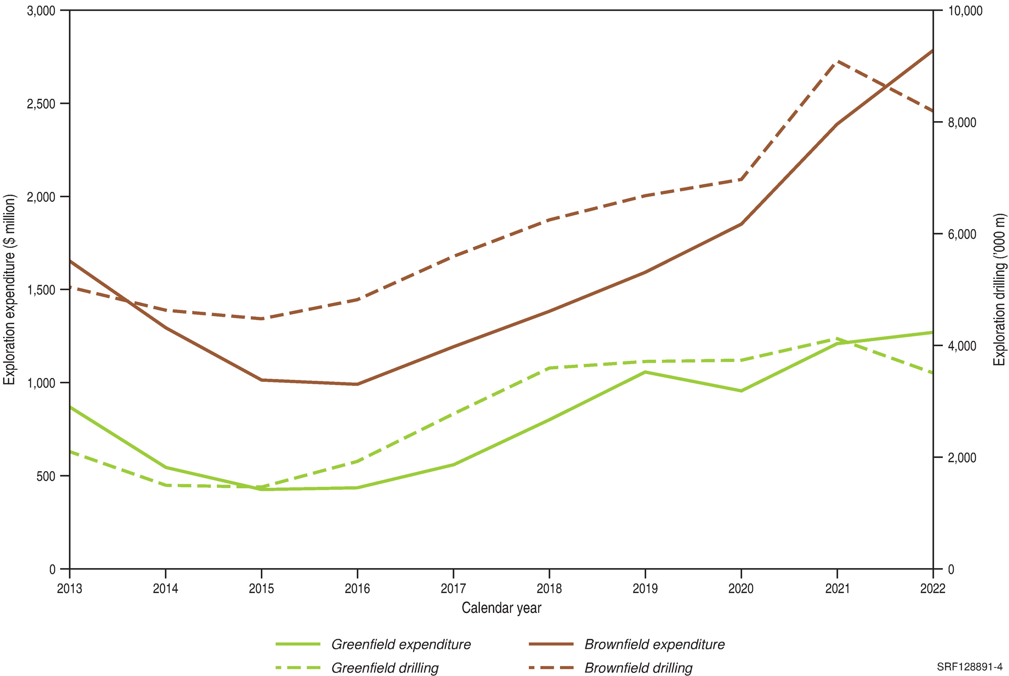 Due to the limited audience of this diagram and its complexity, no alternative description has been provided. Please email clientservices@ga.gov.au